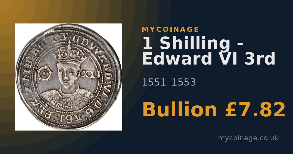 1 Shilling - Edward VI 3rd period… (1551–1553) Value | MyCoinage