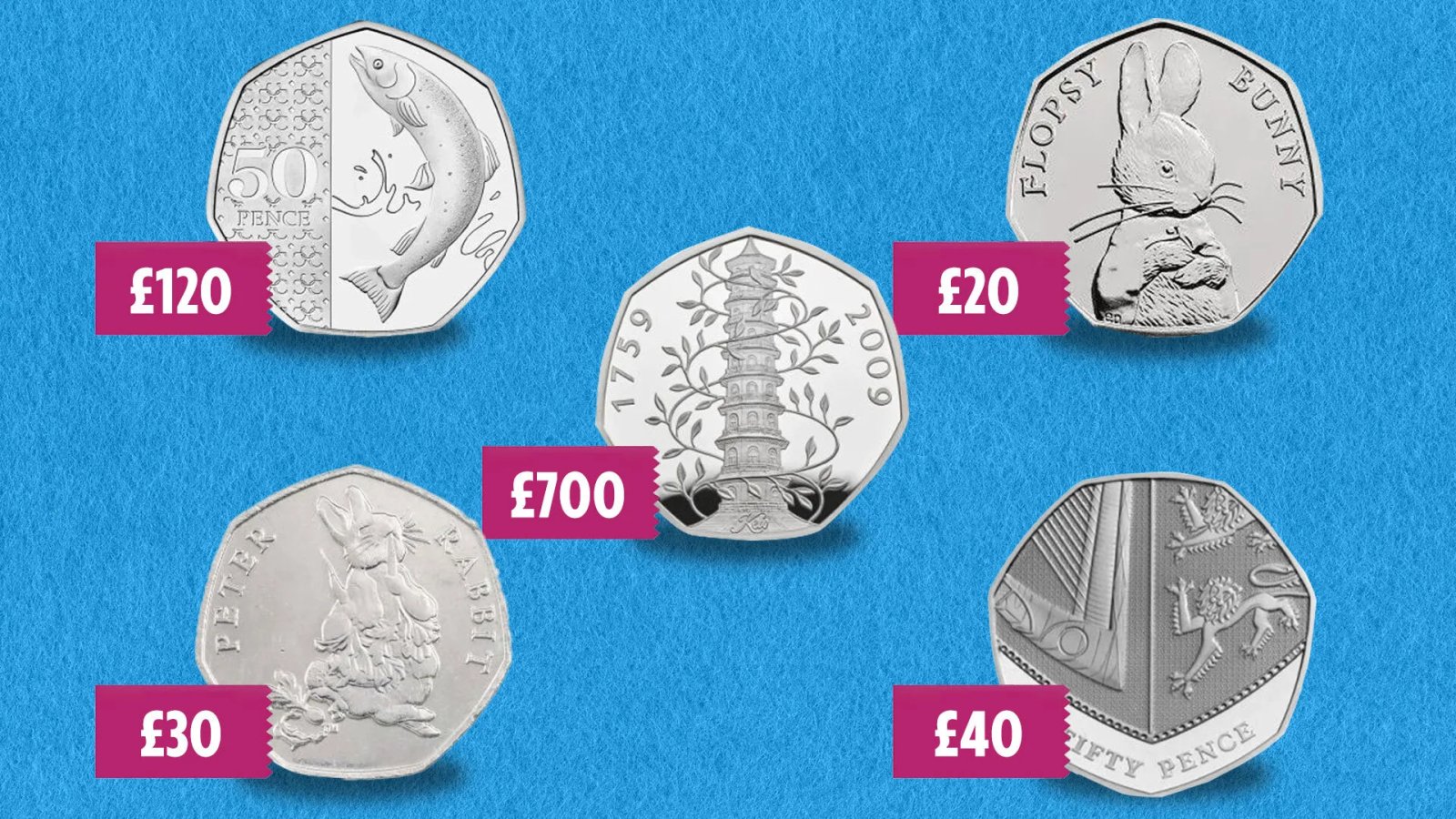 Why Rare 50p Prices Are Climbing in 2026